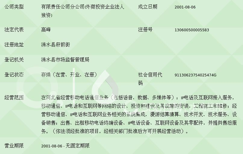 中國移動通信集團河北淶水分公司