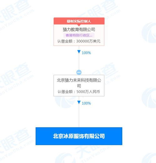 猿力教育投資成立服飾公司 注冊(cè)資本5000萬
