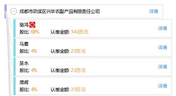 成都市武侯區(qū)興華農(nóng)副產(chǎn)品有限責(zé)任公司