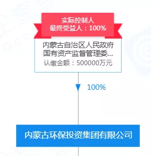 24家省級&ldquo;環(huán)保類&rdquo;集團橫空出世,偶然or必然?